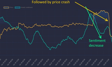 how do cryptocurrencies assess price in real time how do cryptocurrencies assess price in real time