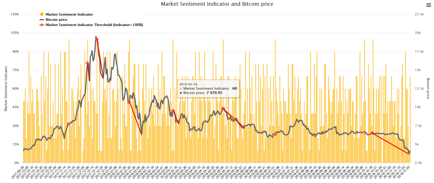 Bitcoin log chart tradingview