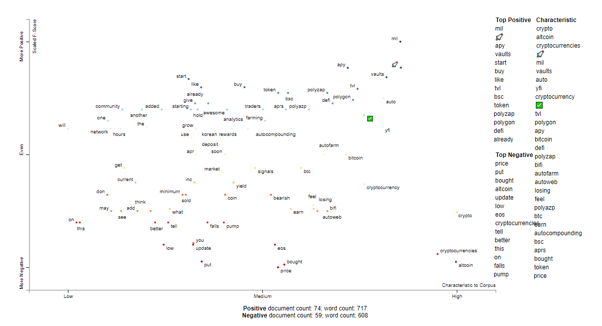 AUTO social sentiment words