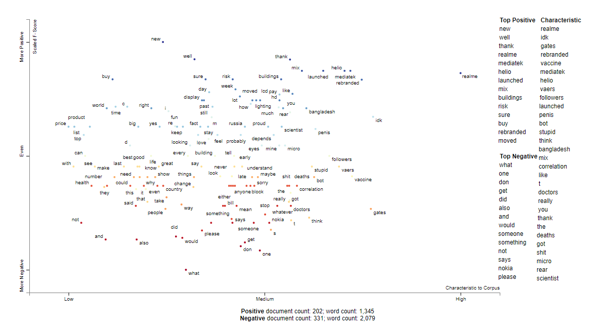 C20 social sentiment words