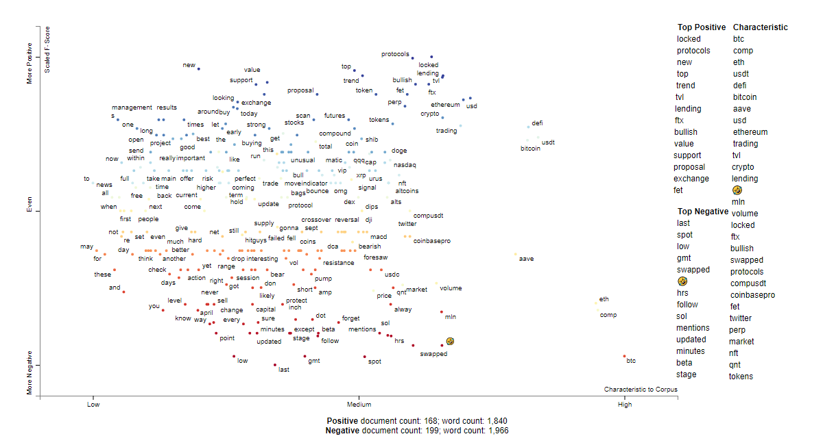 COMP social sentiment words