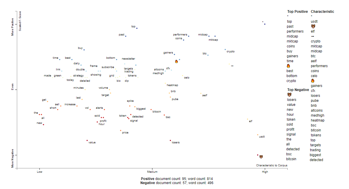 ELF social sentiment words