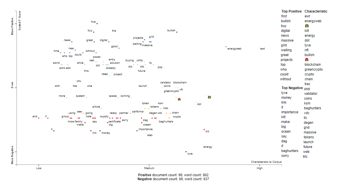 EWT social sentiment words