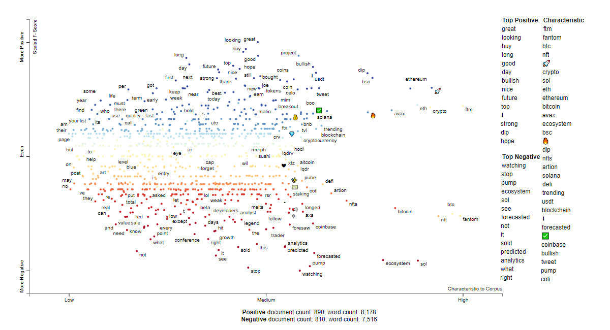 FTM social sentiment words