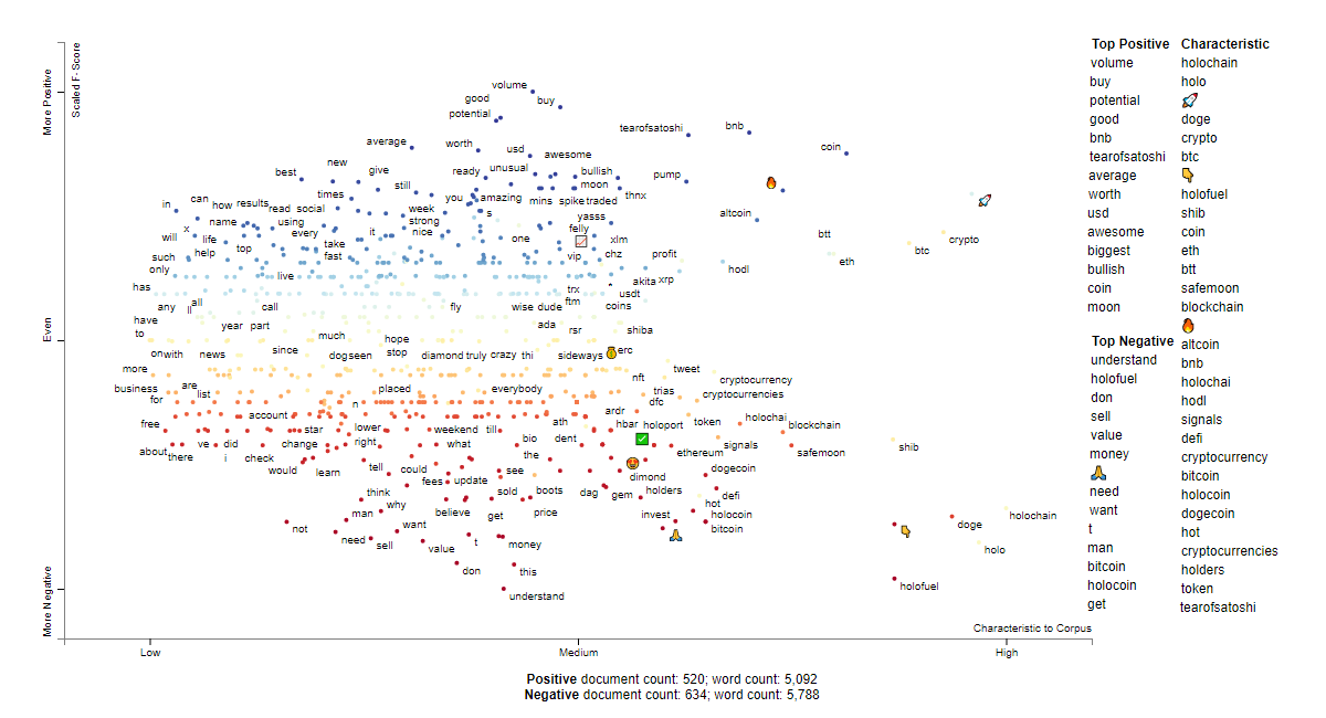 HOT social sentiment words