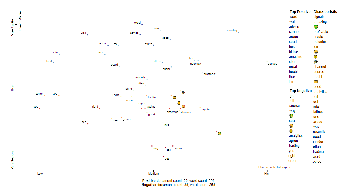 ICN social sentiment words