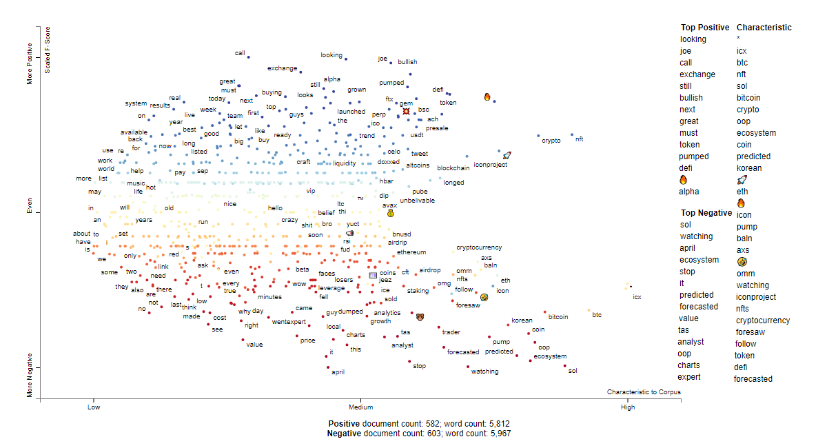 ICX social sentiment words