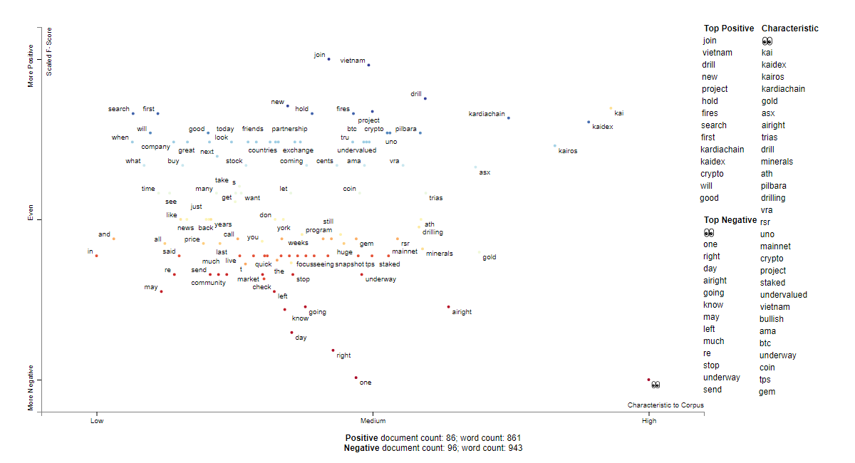 KAI social sentiment words