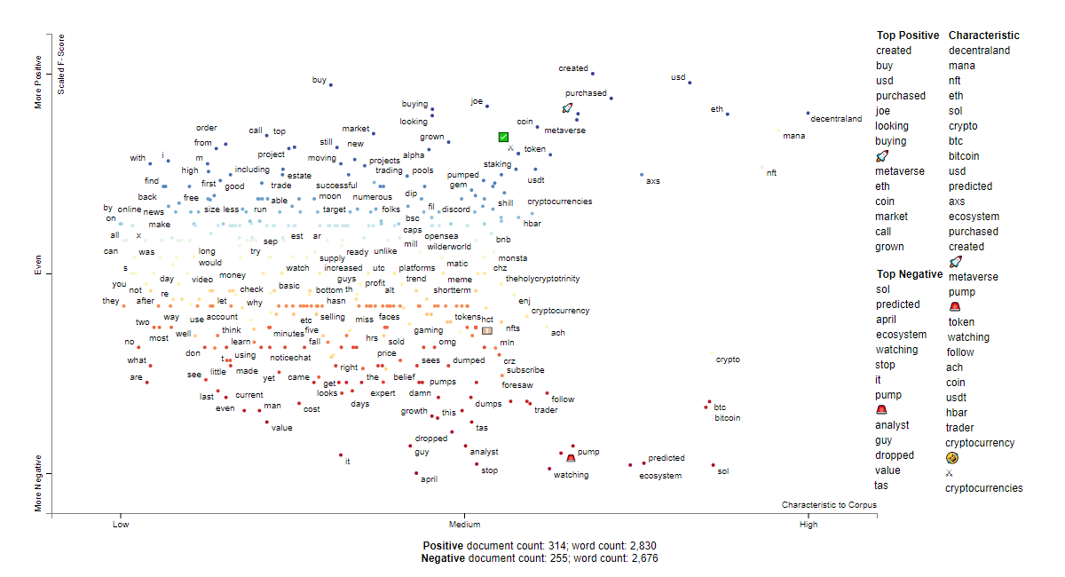 MANA social sentiment words