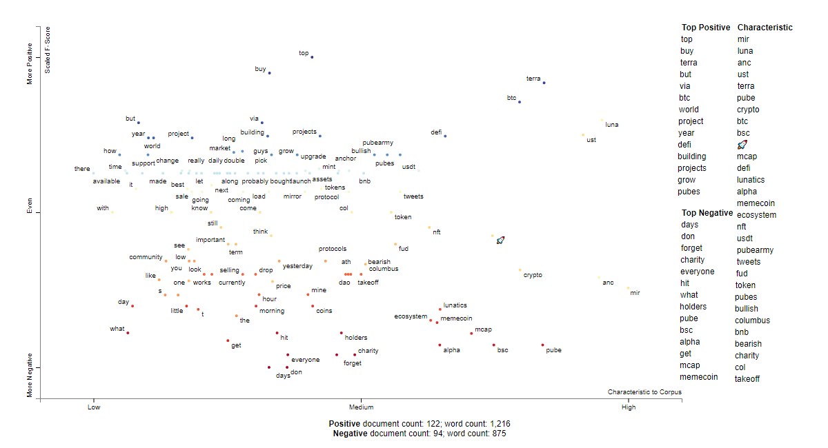 MIR social sentiment words