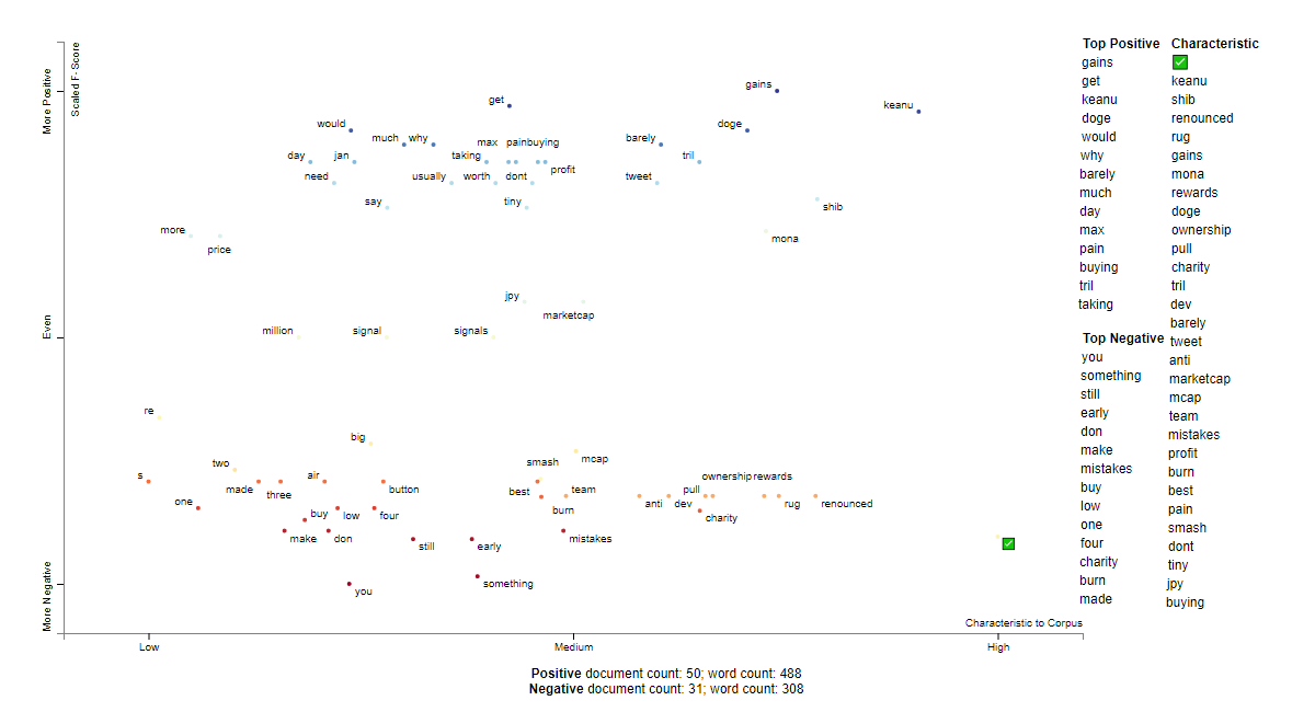 MONA social sentiment words