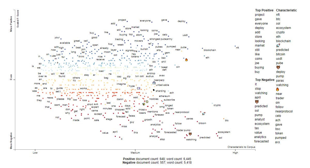 NEAR social sentiment words