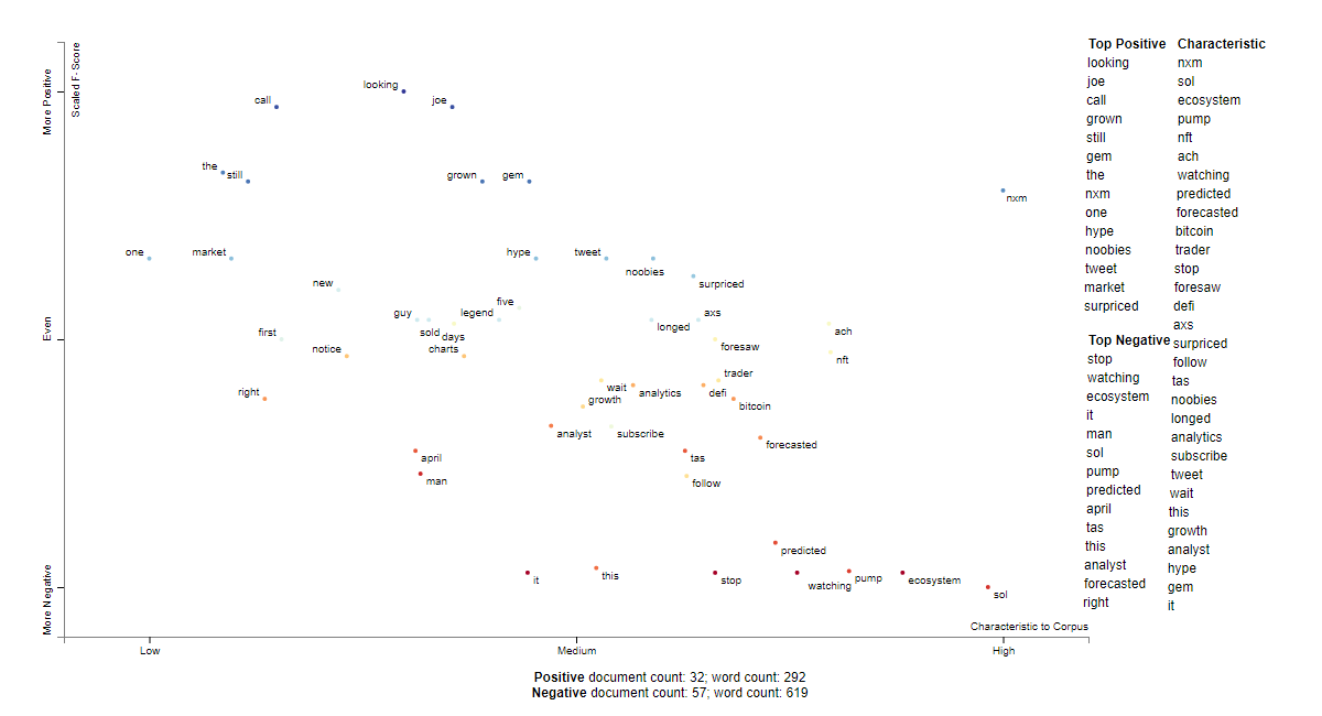NXM social sentiment words
