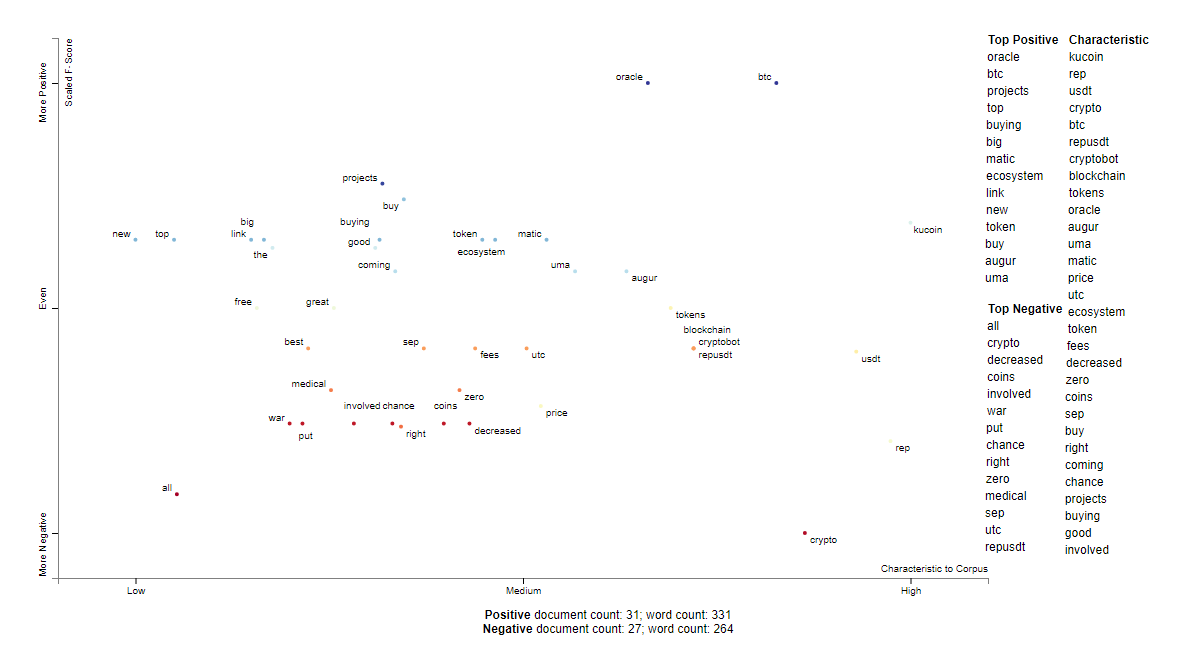 REP social sentiment words