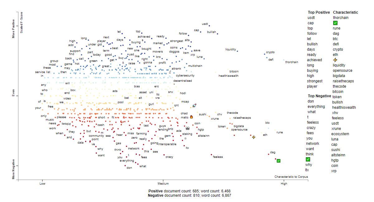 RUNE social sentiment words