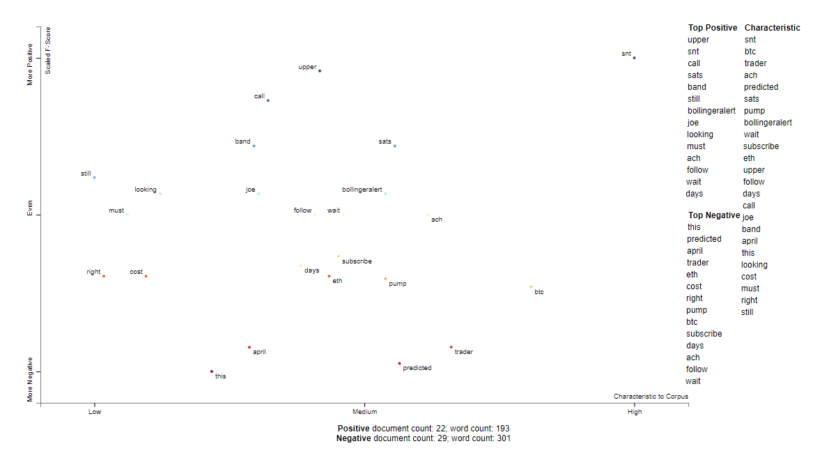 SNT social sentiment words