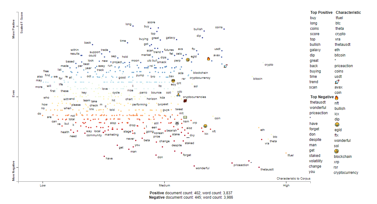 THETA social sentiment words