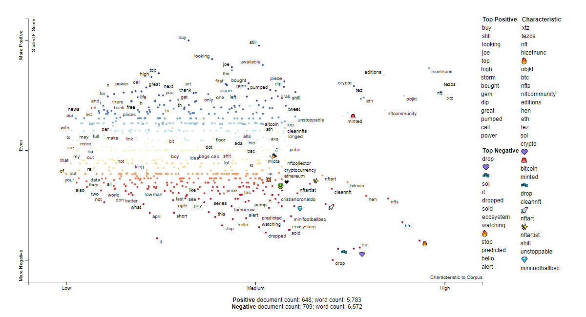 XTZ social sentiment words
