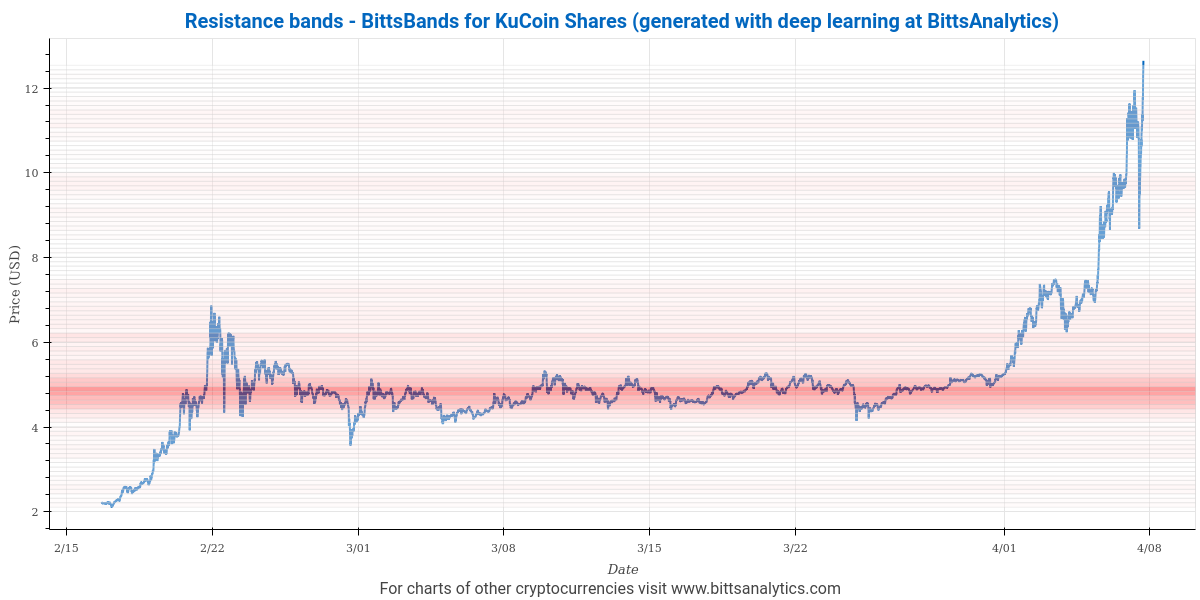 kucoin index