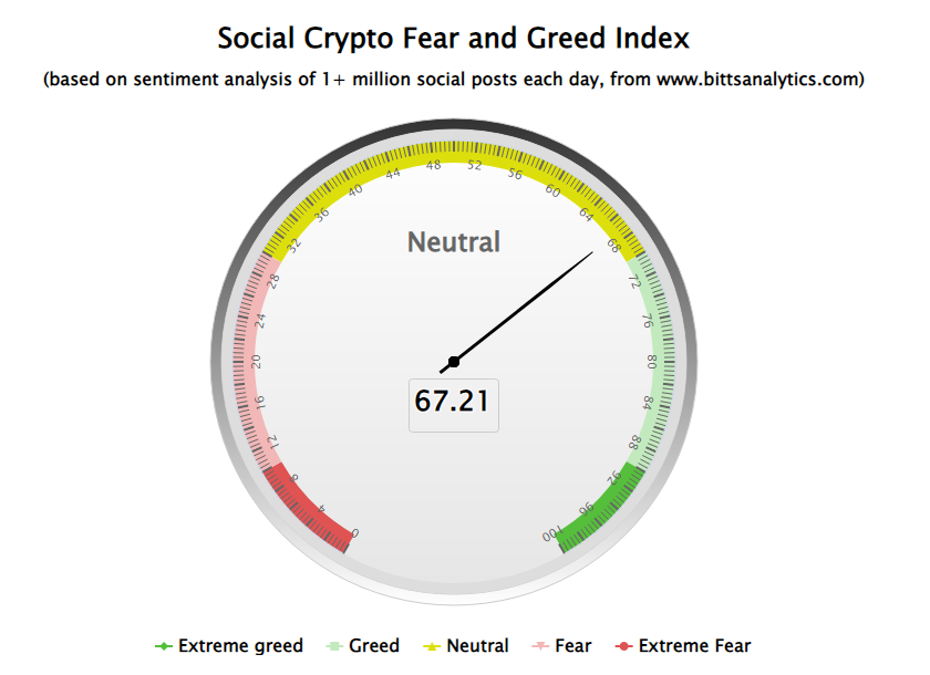 Crypto Fear Greed Index